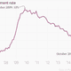 Image for article titled There’s only one thing that can stop Janet Yellen from raising interest rates now